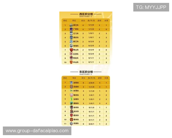 广东超级联赛最新比分出炉各队表现引关注积分榜格局逐渐明朗
